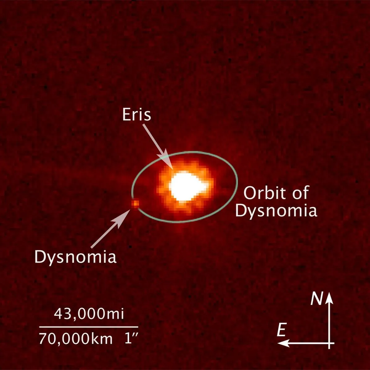 Eris and its moon Dysnomia imaged by the Hubble Space Telescope Eris and its moon Dysnomia imaged by the Hubble Space Telescope